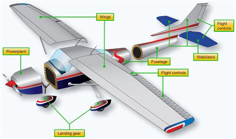 Airframe Epub