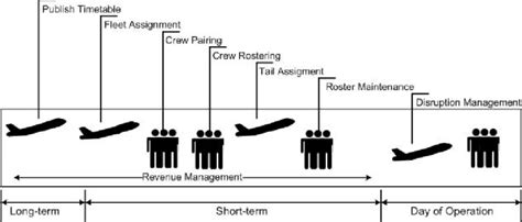 Airline Operations and Scheduling Doc