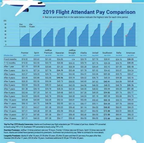 Airline Salary Guide 2023