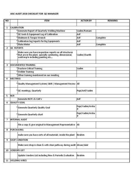 Aisc Audit Checklist Ebook Reader