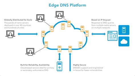 Map illustrating Akamai's global edge network presence