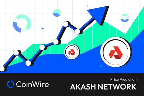 Akash Network Price Prediction: 2023-2030