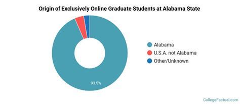 Alabama State University Online Degrees: A Gateway to Success