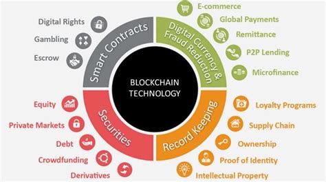 Alainrrr: A Comprehensive Guide to Blockchain Technology and its Applications