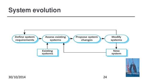 Alakazam 1.102: A Cerebral Evolution in Software Engineering