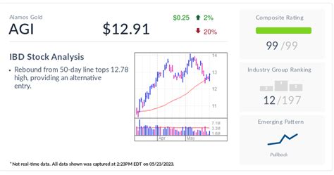 Alamos Gold Stock: A 10,000-Character Analysis for Investors