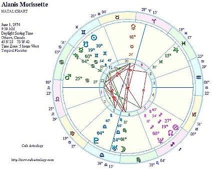 Alanis Morissette Birth Chart
