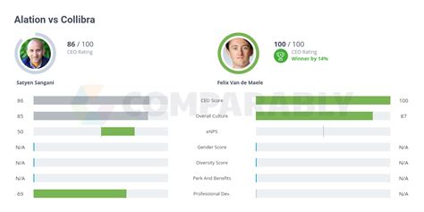 Alation Vs Collibra Data Cataloging Comparison