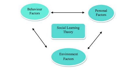 Albert Bandura Social Learning Theory 1977 Pdf PDF