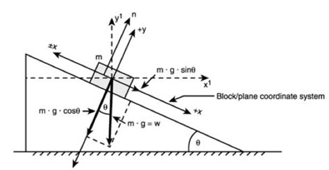 Albert.io: Master AP Physics 1 with Confidence!