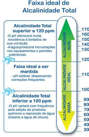 Alcalinidade da Piscina: Entendendo o Conceito e sua Importância