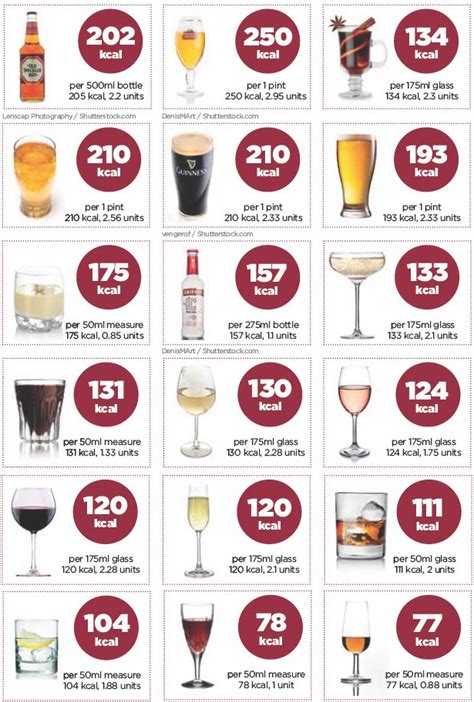 Alcohol Drink Calories Chart
