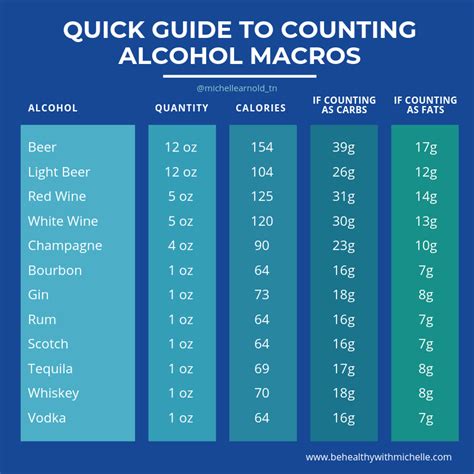 Alcohol Pour Count Chart
