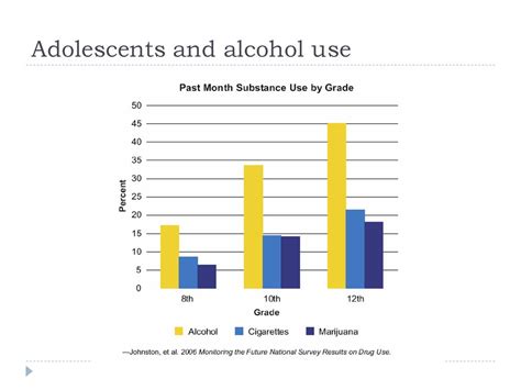 Alcohol Use Among Adolescents PDF