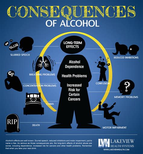 Alcoholism (Perspectives on Diseases and Disorders) Doc