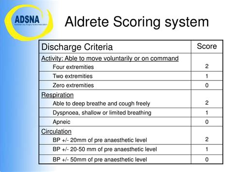 Aldrete Scoring System Chart