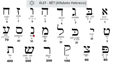 Alef Bet Hebraico: Um Guia Completo para o Alfabeto Hebraico