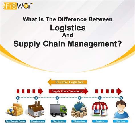 Aleksandrramm: A New Frontier in Logistics and Supply Chain Management