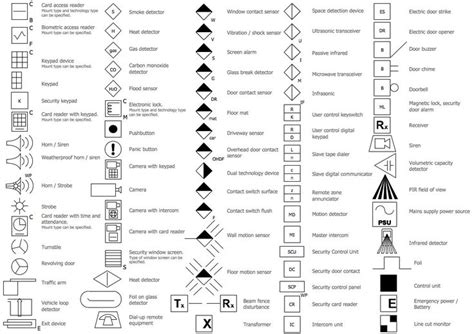 Alert Warning Symbols Controls Answers Epub