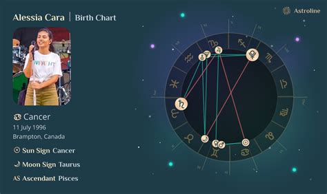 Alessia Cara Birth Chart