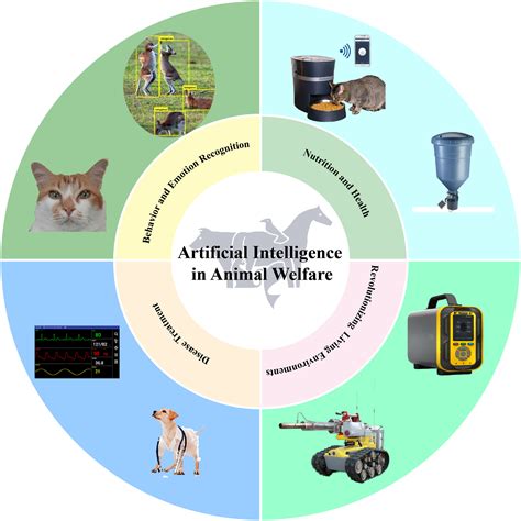 AlexaGetsWild: Unveiling the Untamed Potential of AI-Driven Animal Welfare