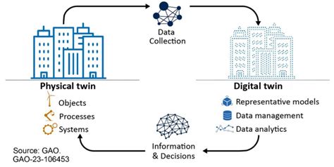 Alexa_dream01: Unlocking the Power of AI-Enabled Smart Environments