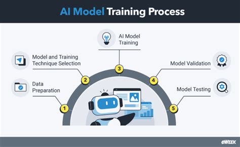 Alexis-01: A Comprehensive Guide to the Ground-Breaking AI Model