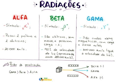 Alfa, Beta e Gama: Um Guia Completo para o Mundo da Tecnologia