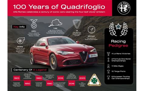 Alfa Romeo in America: 100 Years of Passion