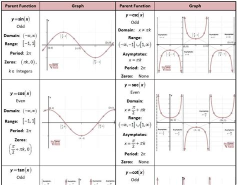 Algebra Connections Chapter 4 Answers Doc