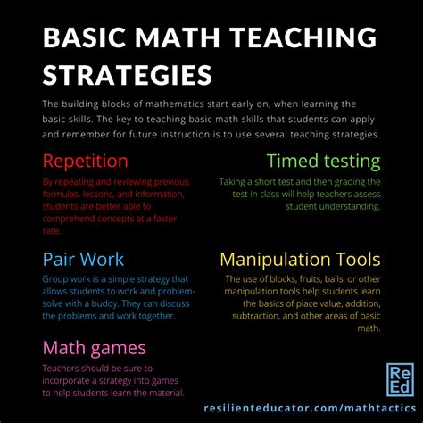 Algebra Lesson What We Have Learned Through Research Research in Mathematics Education Kindle Editon