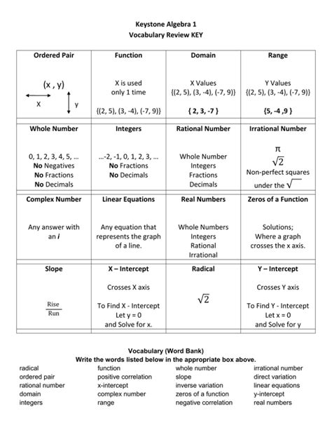 Algebra Term 1 Vocabulary Review Answers Doc