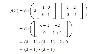 Algebraic Multiplicity Calculator: Uncover the Hidden Significance of Eigenvalues