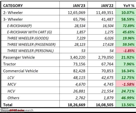 Algo Car Selling: The 2023 Guide to Data-Driven Auto Retail