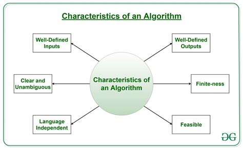 Algorithmic Logic Doc