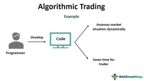 Algorithmic Trading: A Flourishing Frontier