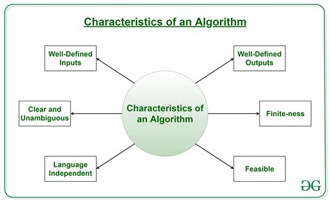 Algorithms PDF