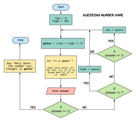 Algorithms for Games Kindle Editon