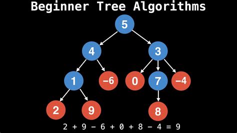 Algorithms on Trees and Graphs 1st Edition Doc