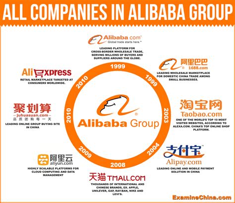 Alibaba's E-commerce Business