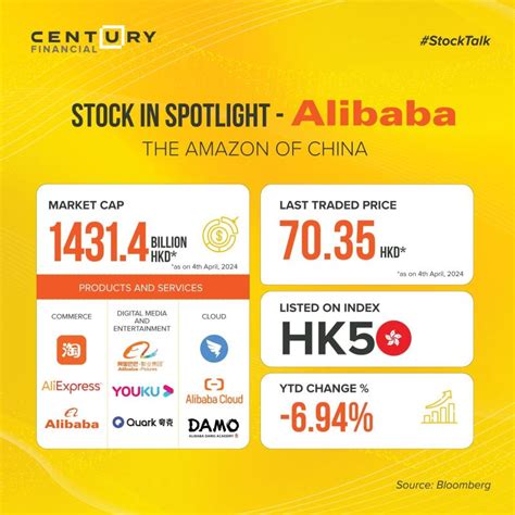 Alibaba: A Global Marketplace Powerhouse