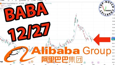 Alibaba Stock Price Today: A Deep Dive into the E-commerce Giant