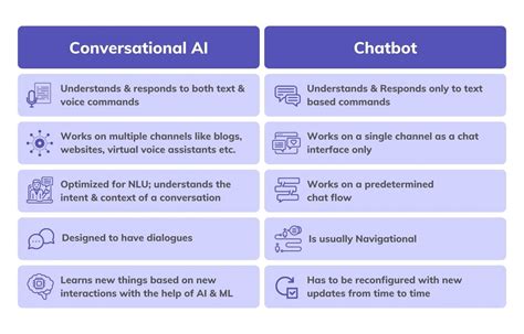 Alice AI Chatbot: 10,000+ Character Guide to a Revolutionary Conversational AI