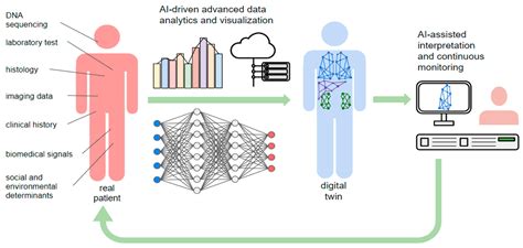 Alice P3R: A Comprehensive Guide to the New Frontier of Personalized Medicine