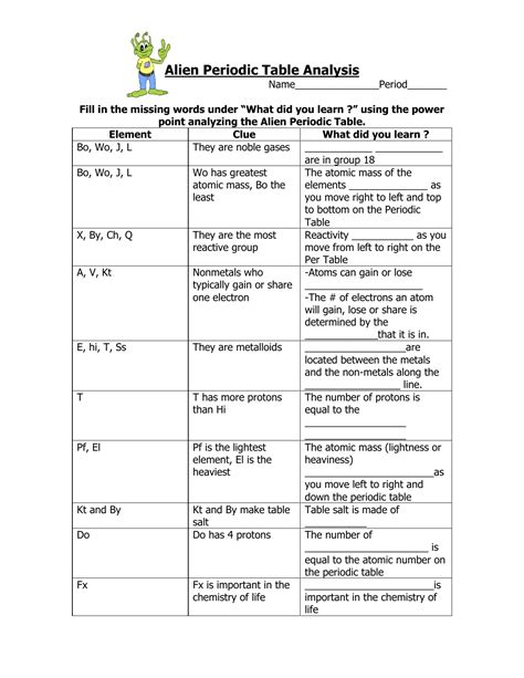 Alien Periodic Table Analysis Answer Key Epub