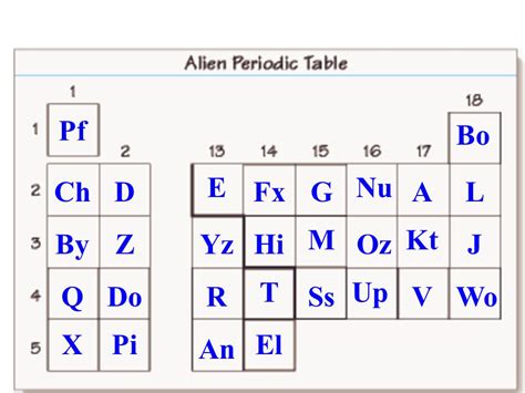 Alien Periodic Table Challenge Answer Key Doc