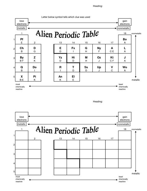 Alien Periodic Table Worksheet Answers Reader