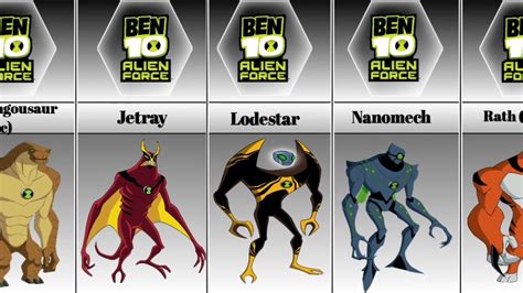 Aliens from Ben 10 Alien Force: Cosmic Defenders with Unmatched Abilities