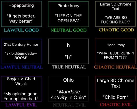 Alignment Chart Memes