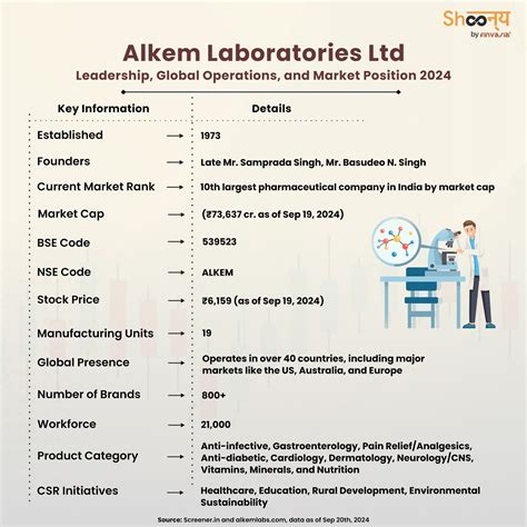 Alkem: A Pioneer in the Pharmaceutical Industry of Singapore